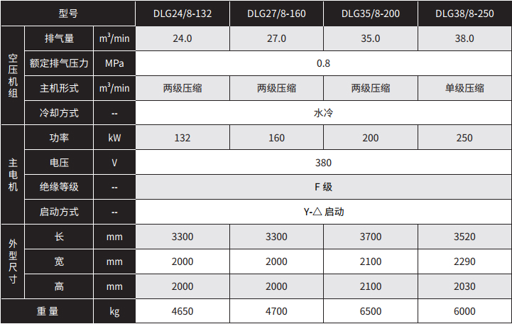 \Uploads\DLG矿用水冷技术参数表.jpg